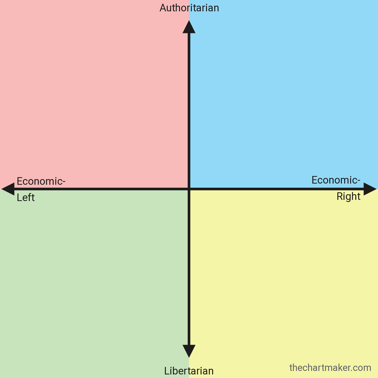 Blank political compass with authoritarian, libertarian, economic left and economic right poles